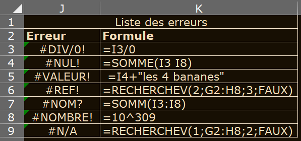 image Excel des différents codes erreurs possibles dans les formules