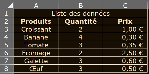 image Excel des données mises en forme