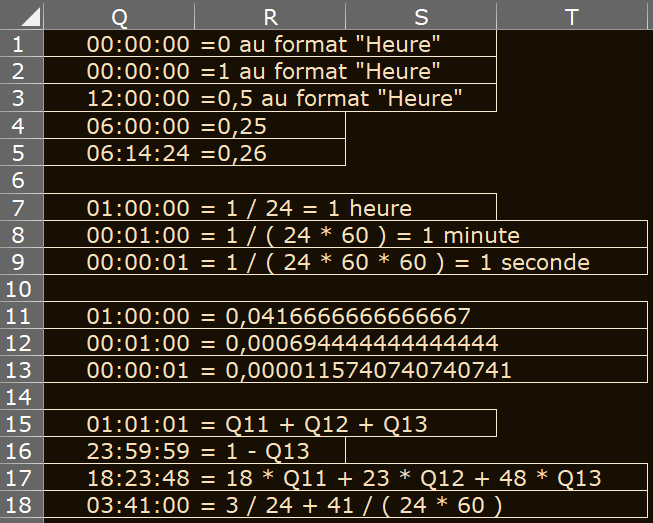 image Excel montrant des exemples d'utilisation du format heure