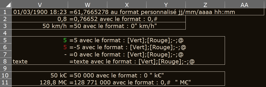 image Excel de différents exemples de formats personnalisés