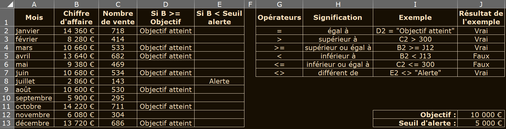 image Excel de la formule SI