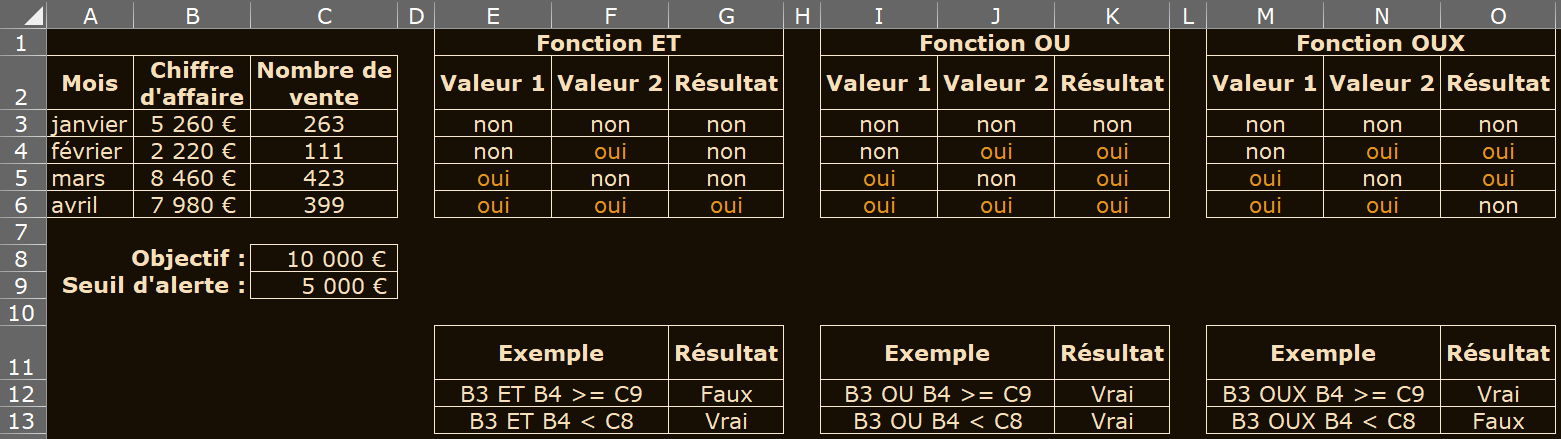 image Excel de la fonction SI utilisant des opérateurs logiques