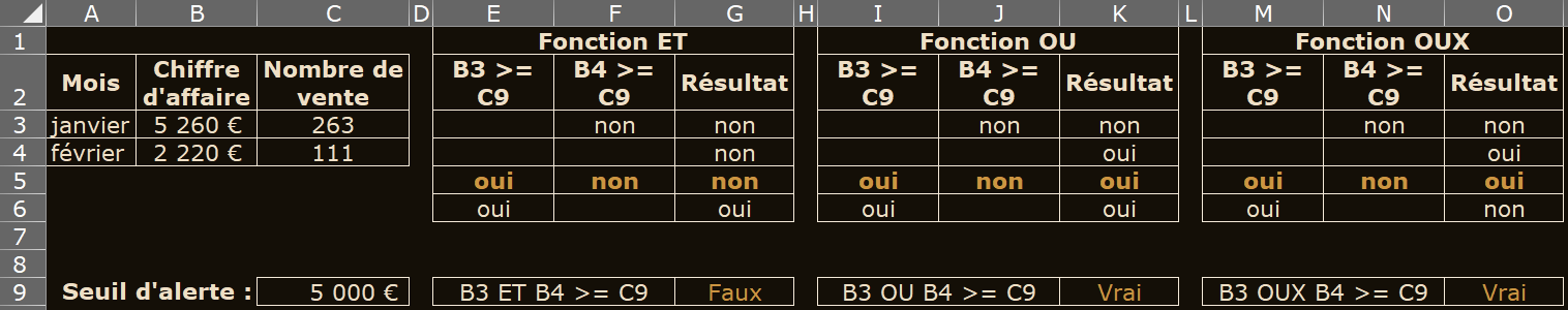 image Excel expliquant le fonctionnement des opérateurs logiques