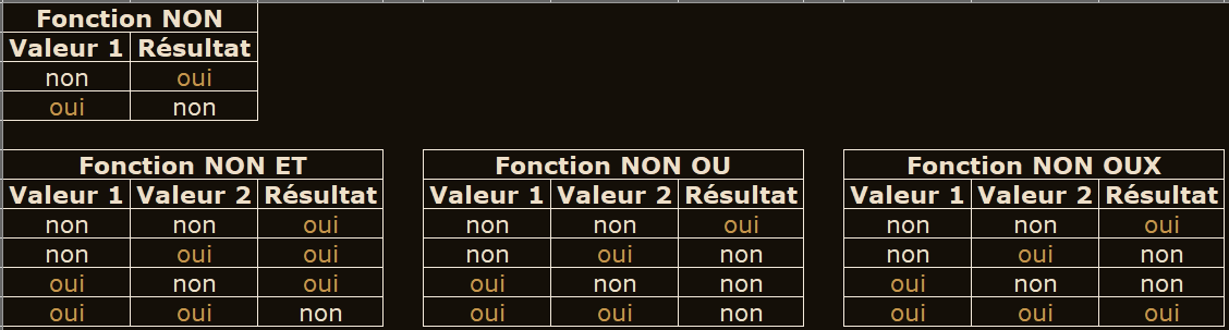 image Excel des opérateurs logiques inversés via la fonction NON