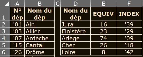 image Excel des formules CNUM et CTXT