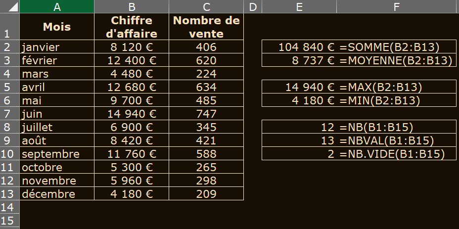 image Excel des formules statistiques