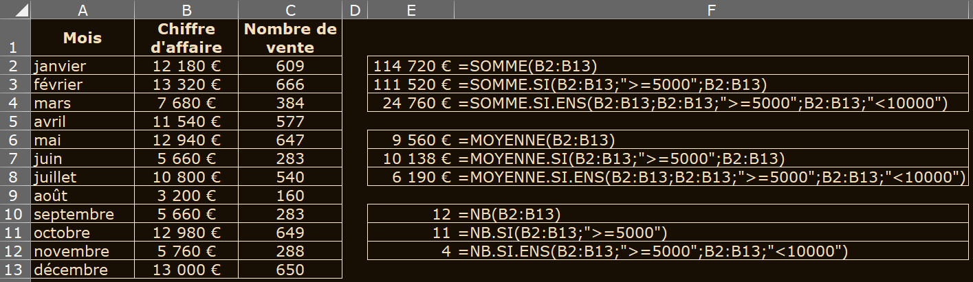 image Excel des formules statistiques conditionnelles